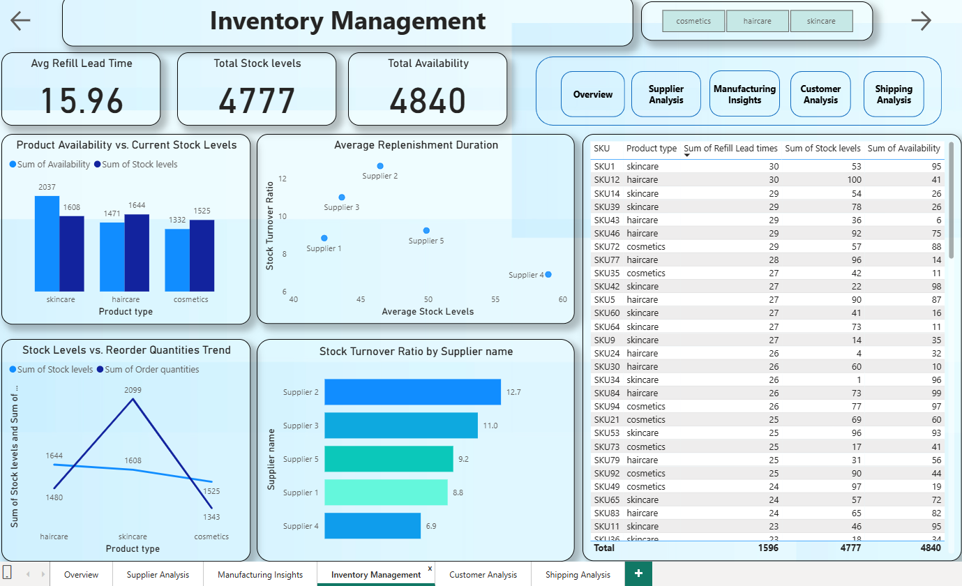 Inventory Management