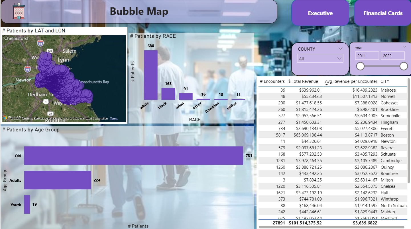 Patient Geographic Analytics