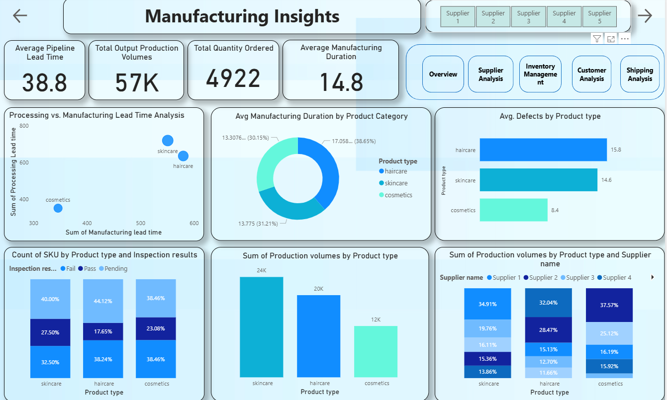 Manufacturing Insights