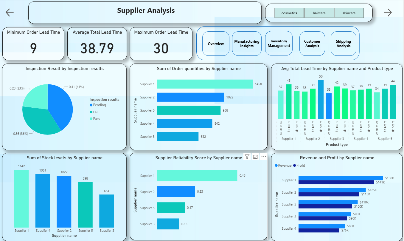 Supply Chain Analytics Platform